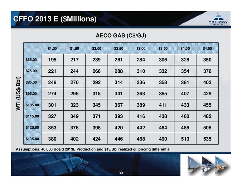 MARCH 2013 CORPORATE PRESENTATION – Trilogy Energy Corp. – slide 38