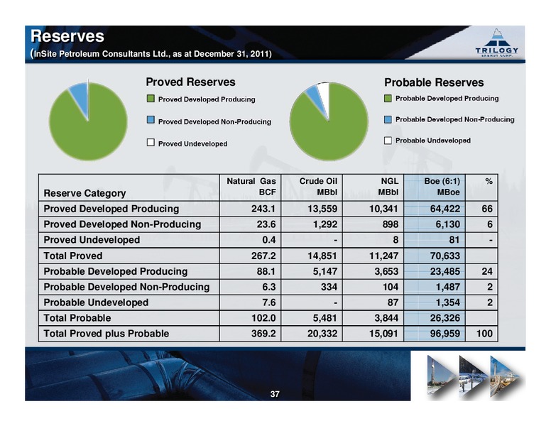 MARCH 2013 INVESTOR PRESENTATION – Trilogy Energy Corp. – slide 36