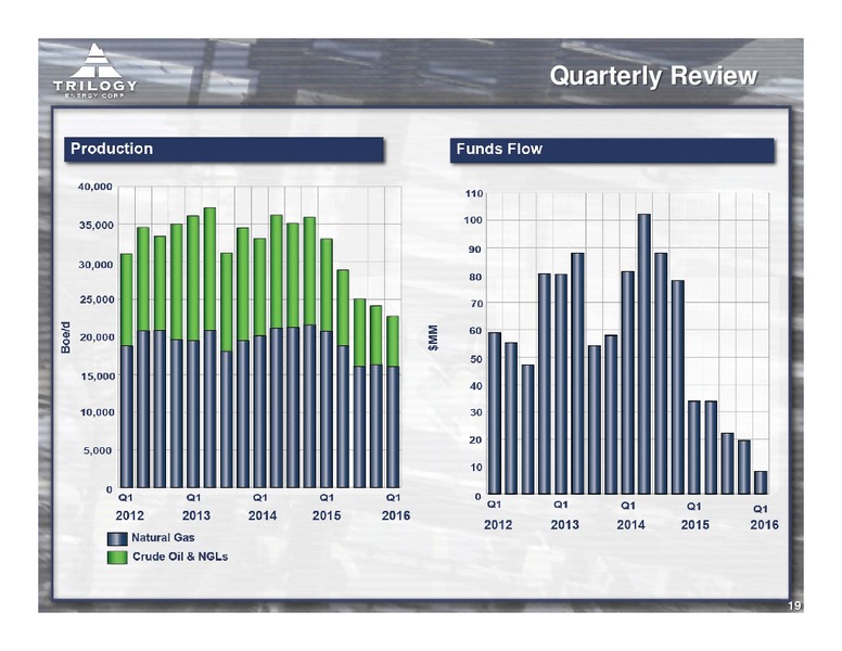 Annual Meeting of Shareholders – Trilogy Energy Corp. – slide 18
