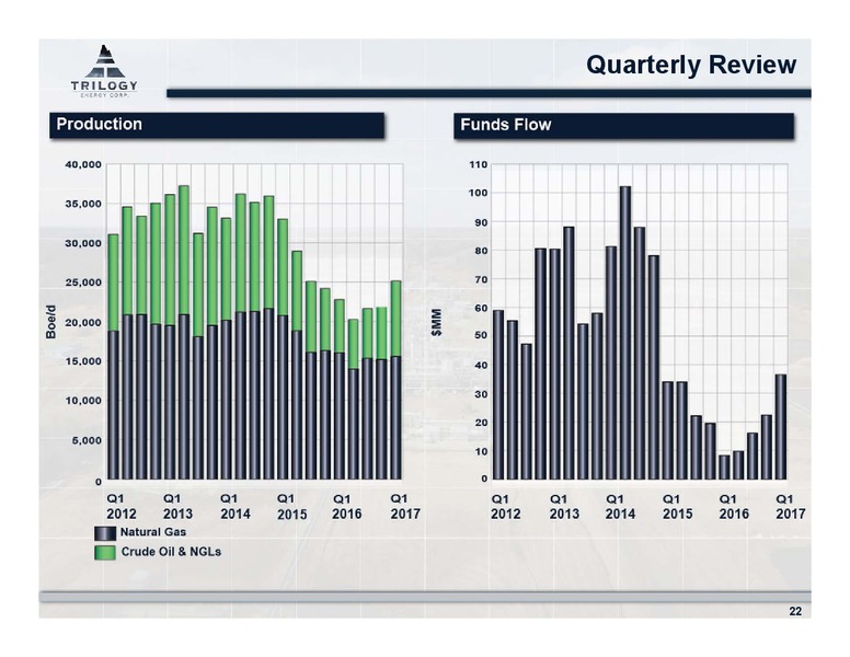 May 2017 Annual General Meeting – Trilogy Energy Corp. – slide 21