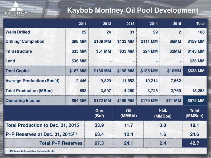 June 2016 Corporate Presentation – Trilogy Energy Corp. – slide 7