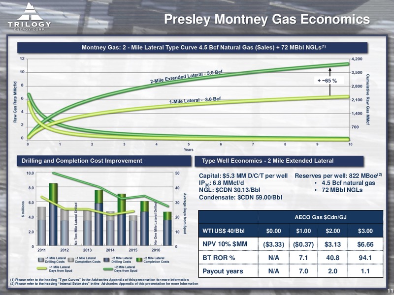 June 2016 Corporate Presentation – Trilogy Energy Corp. – slide 10