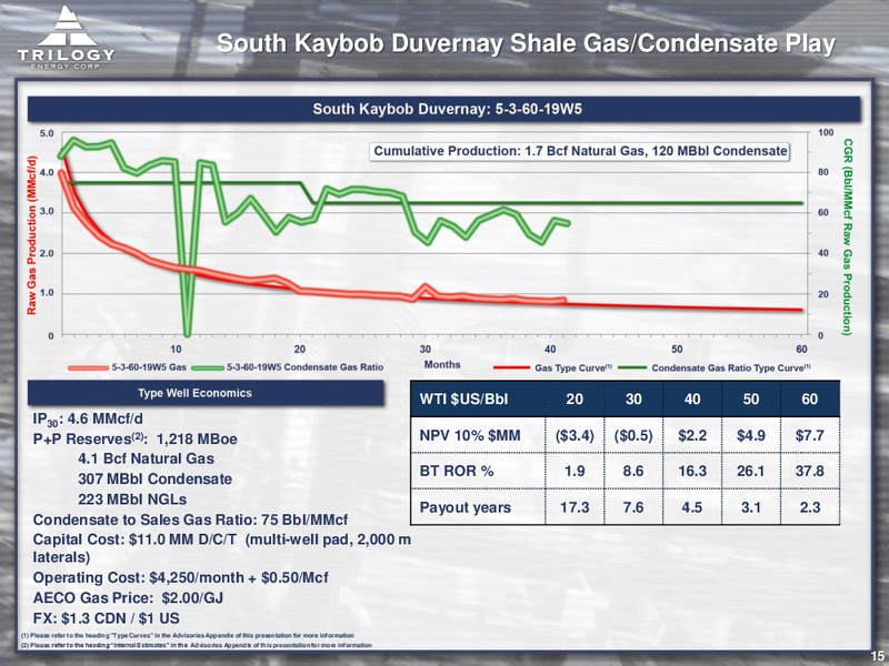 June 2016 Corporate Presentation – Trilogy Energy Corp. – slide 14