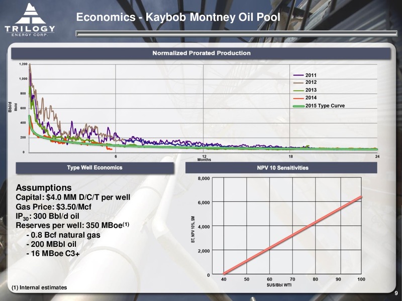 JUNE 2015 CORPORATE PRESENTATION – Trilogy Energy Corp. – slide 8