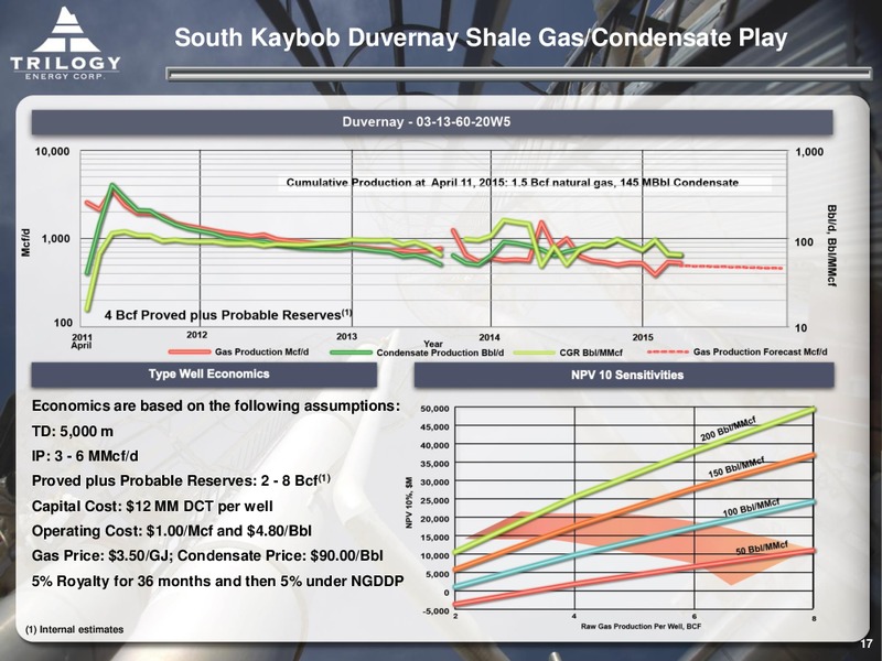 JUNE 2015 CORPORATE PRESENTATION – Trilogy Energy Corp. – slide 16