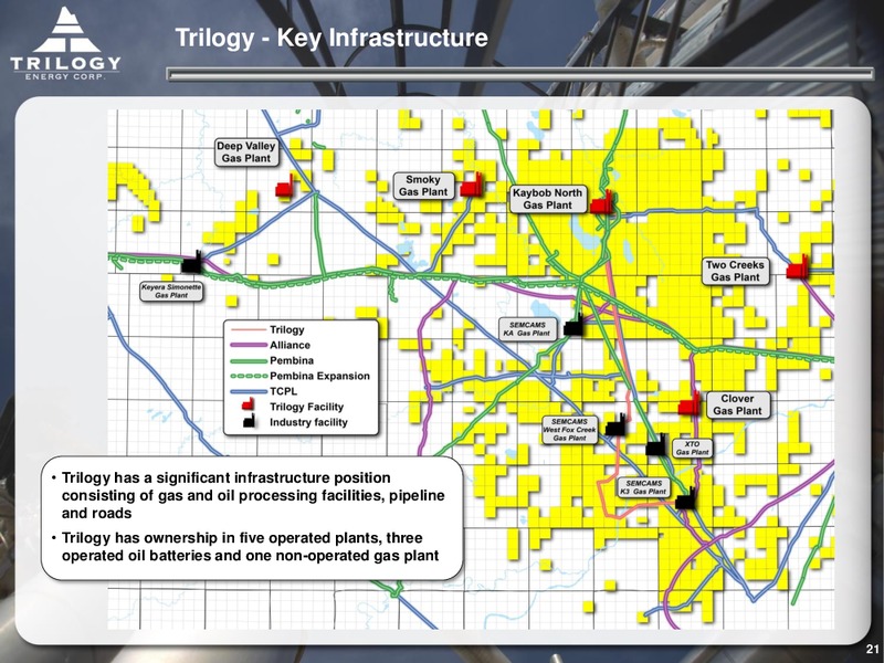 JUNE 2015 CORPORATE PRESENTATION – Trilogy Energy Corp. – slide 20