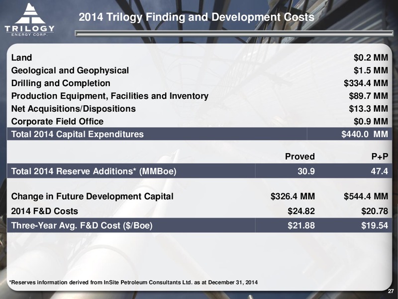 JUNE 2015 CORPORATE PRESENTATION – Trilogy Energy Corp. – slide 26