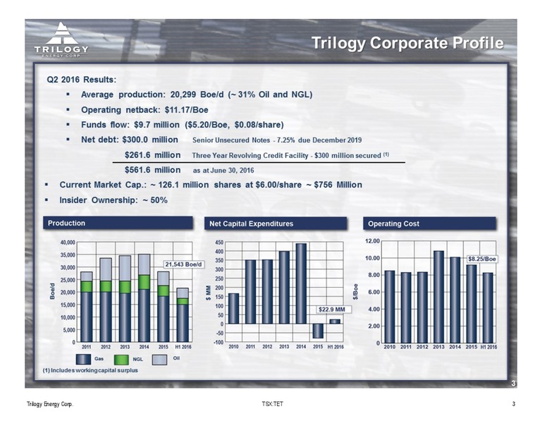 September 2016 Corporate Presentation – Trilogy Energy Corp. – slide 2