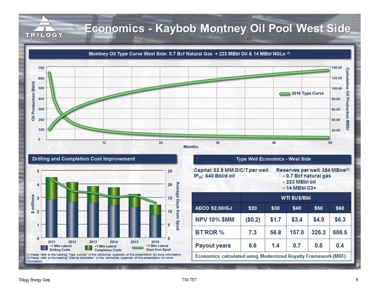September 2016 Corporate Presentation – Trilogy Energy Corp. – slide 8