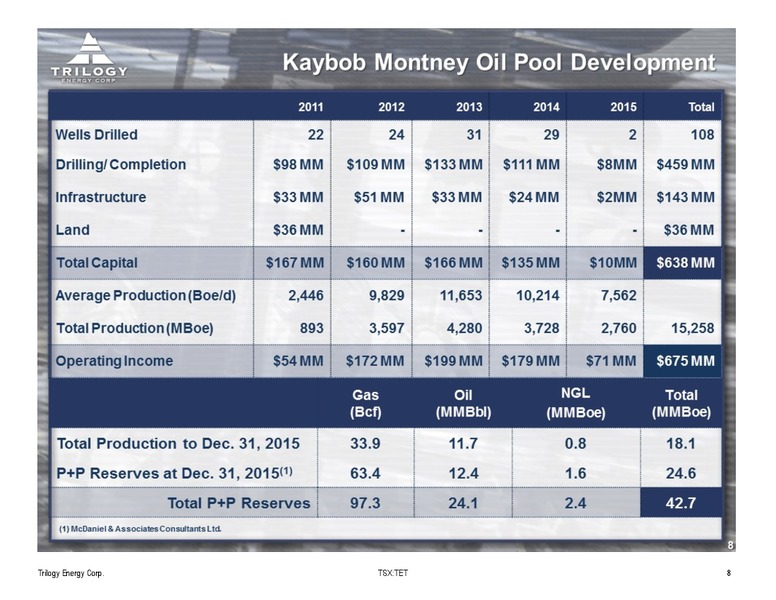 September 2016 Corporate Presentation – Trilogy Energy Corp. – slide 8
