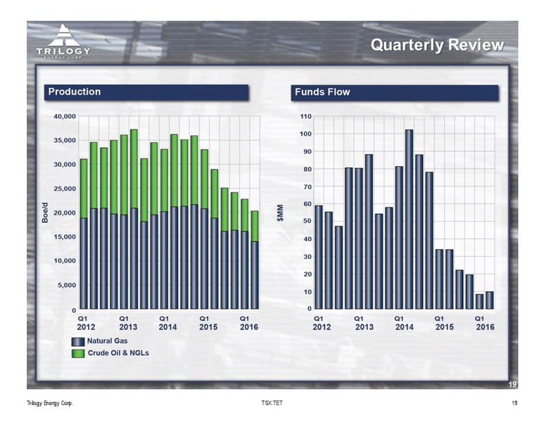 September 2016 Corporate Presentation – Trilogy Energy Corp. – slide 19
