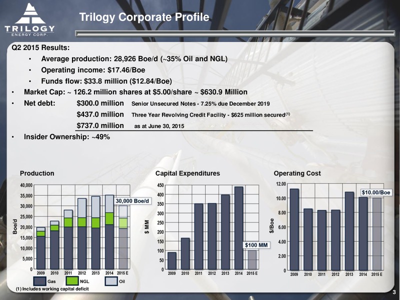 September 2015 Investor Presentation – Trilogy Energy Corp. – slide 2