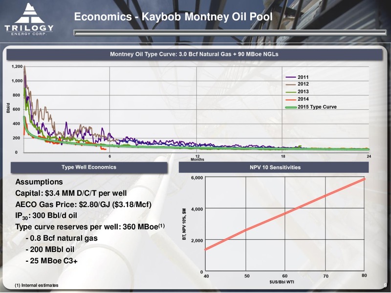 September 2015 Investor Presentation – Trilogy Energy Corp. – slide 8