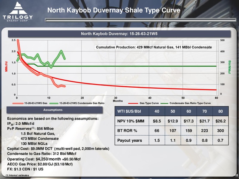 September 2015 Investor Presentation – Trilogy Energy Corp. – slide 17