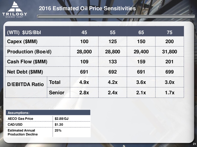 September 2015 Investor Presentation – Trilogy Energy Corp. – slide 20
