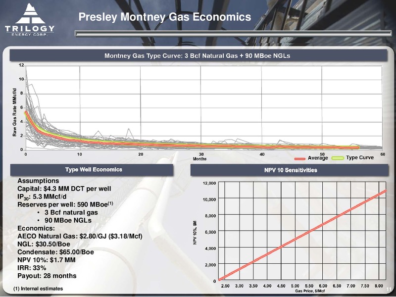 November 2015 Investor Presentation – Trilogy Energy Corp. – slide 10