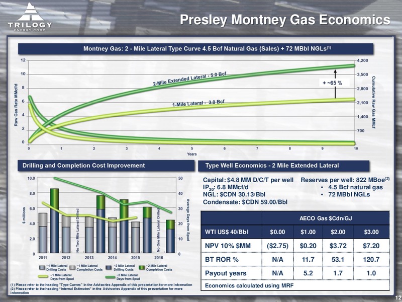 November 2016 Corporate Presentation – Trilogy Energy Corp. – slide 11