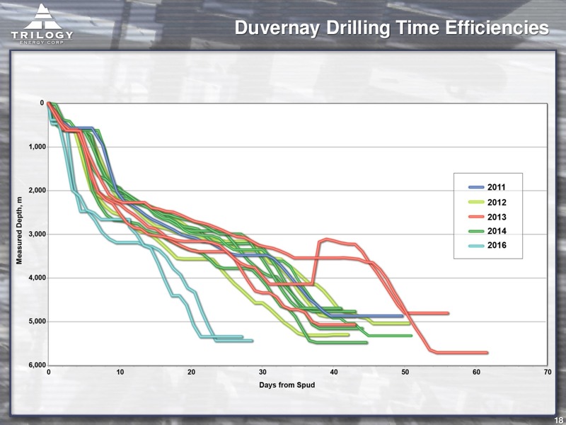 November 2016 Corporate Presentation – Trilogy Energy Corp. – slide 17