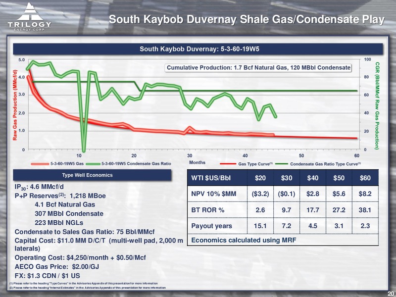 November 2016 Corporate Presentation – Trilogy Energy Corp. – slide 19