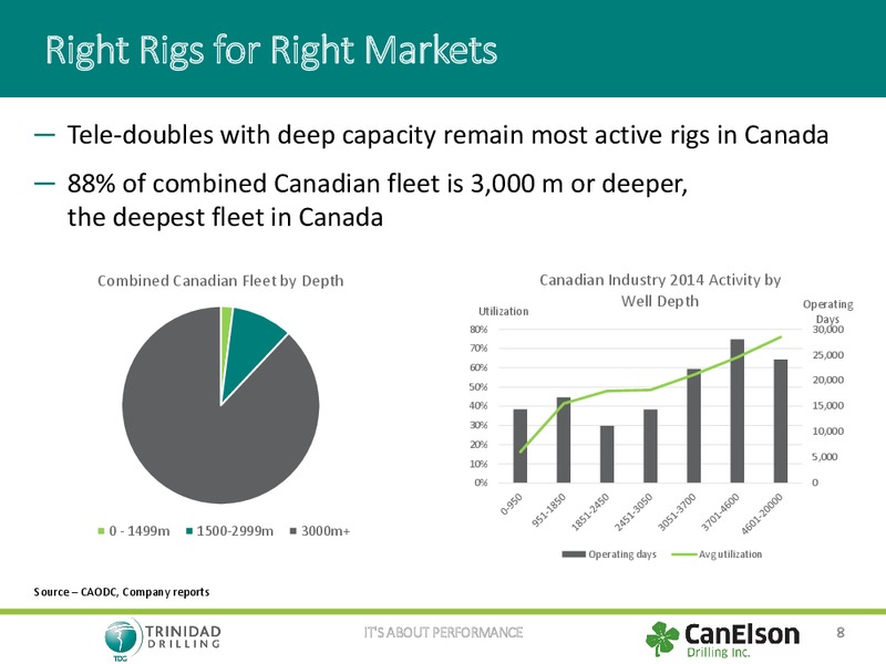 JUNE 2015 CORPORATE PRESENTATION – Trinidad Drilling Ltd. – slide 8
