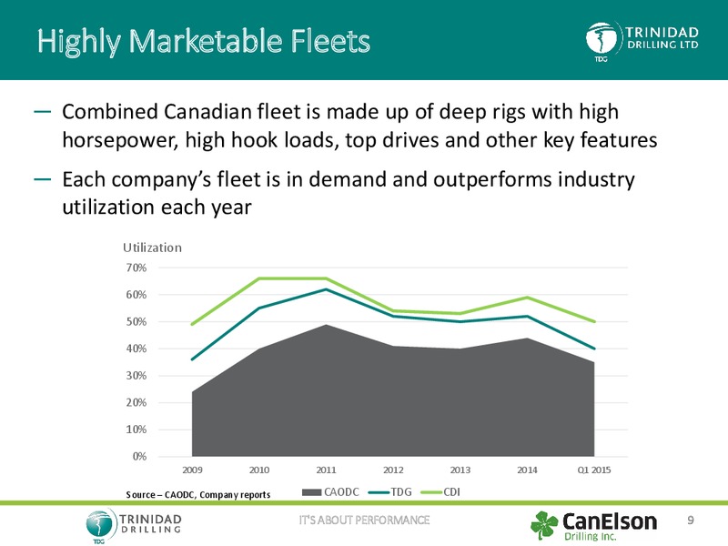JUNE 2015 CORPORATE PRESENTATION – Trinidad Drilling Ltd. – slide 9