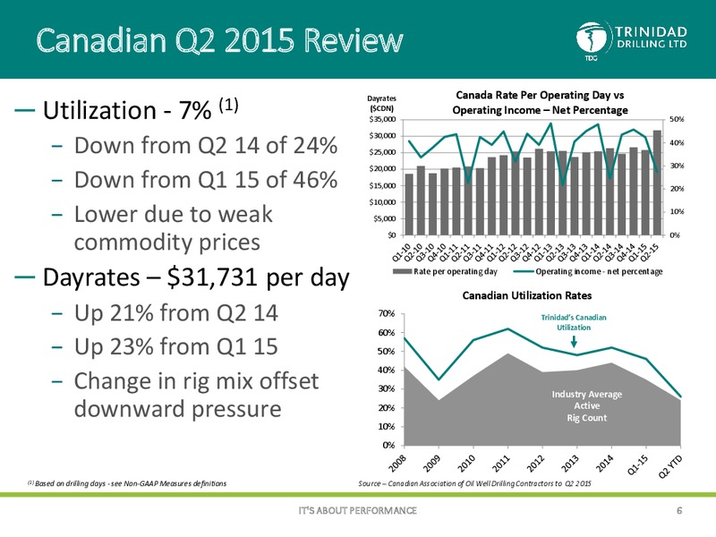 Q2 2015 Earnings Call – Trinidad Drilling Ltd. – slide 5