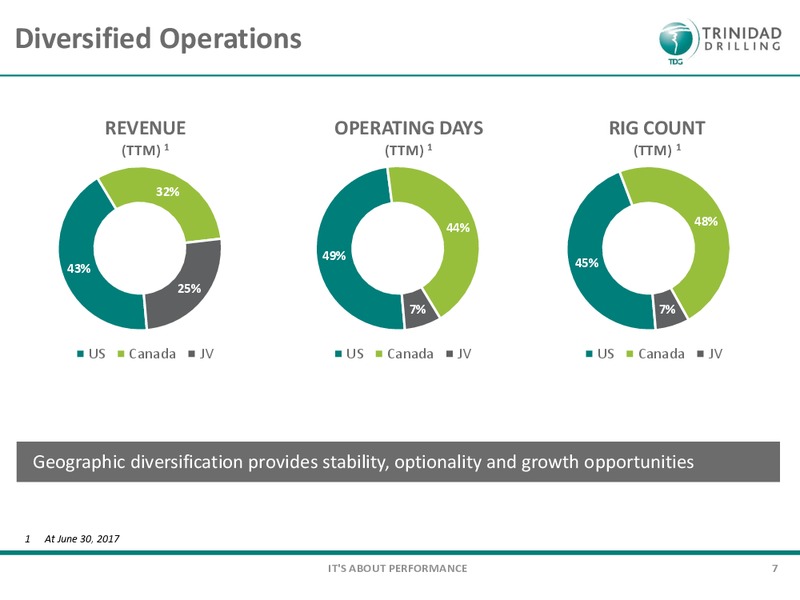 September 2017 Corporate Presentation – Trinidad Drilling Ltd. – slide 5