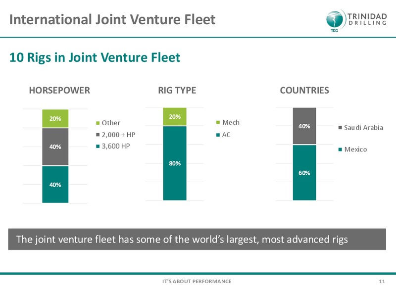 September 2017 Corporate Presentation – Trinidad Drilling Ltd. – slide 9