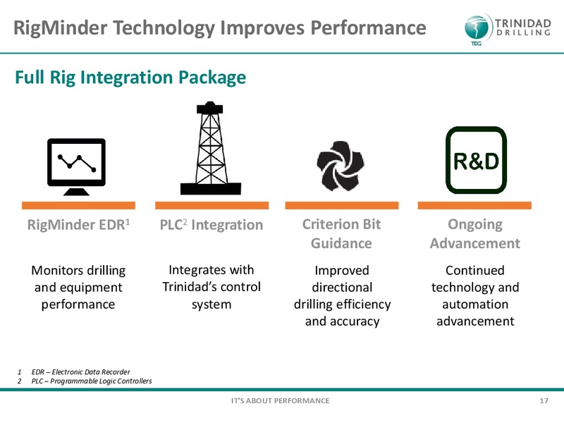 September 2017 Corporate Presentation – Trinidad Drilling Ltd. – slide 15