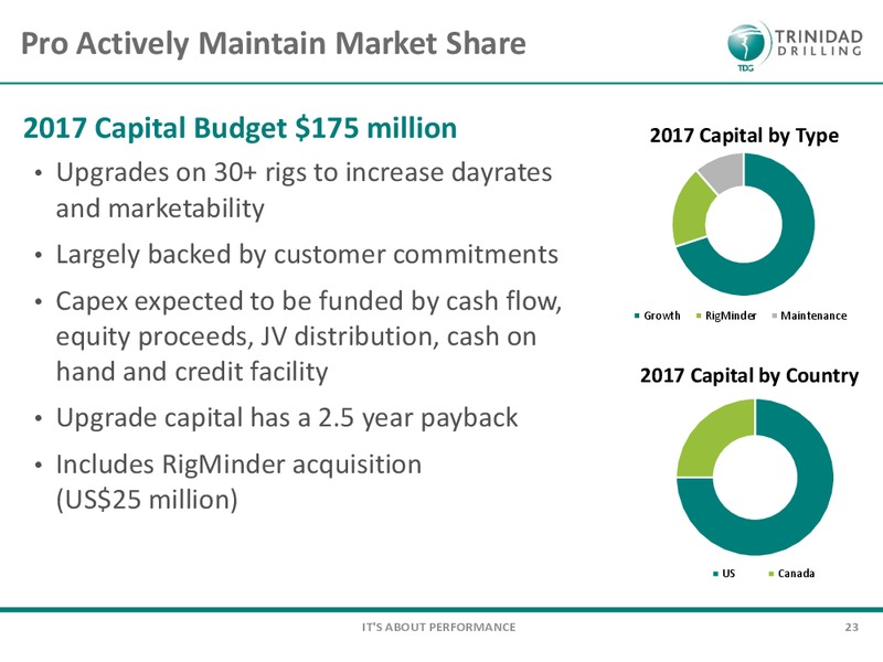September 2017 Corporate Presentation – Trinidad Drilling Ltd. – slide 21