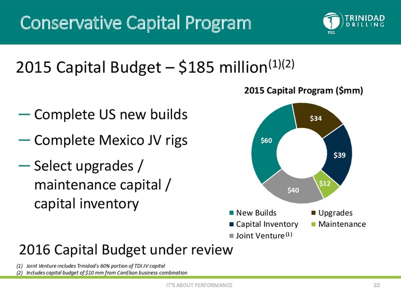 October 2015 Corporate Presentation – Trinidad Drilling Ltd. – slide 21