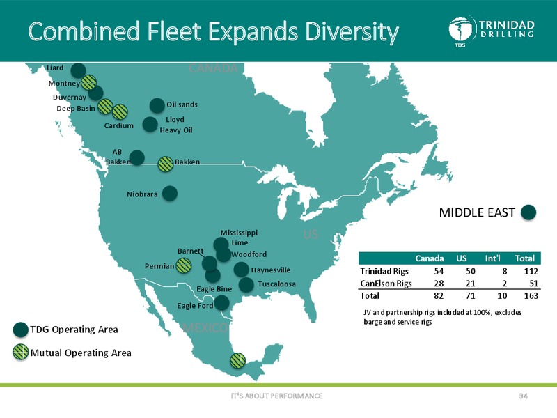 October 2015 Corporate Presentation – Trinidad Drilling Ltd. – slide 33