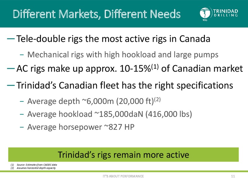 November 2015 Corporate Presentation – Trinidad Drilling Ltd. – slide 10