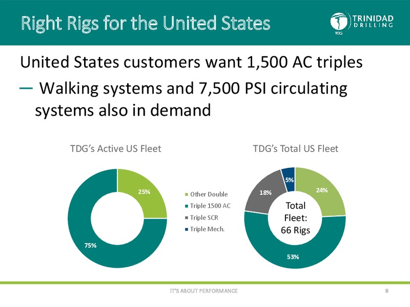 November 2016 Corporate Presentation – Trinidad Drilling Ltd. – slide 7