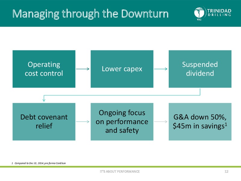 November 2016 Corporate Presentation – Trinidad Drilling Ltd. – slide 11