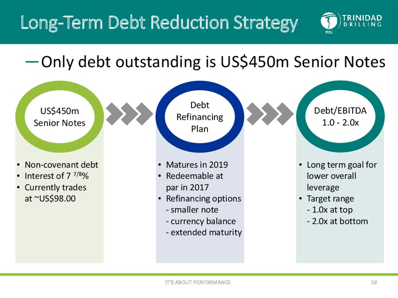 November 2016 Corporate Presentation – Trinidad Drilling Ltd. – slide 15