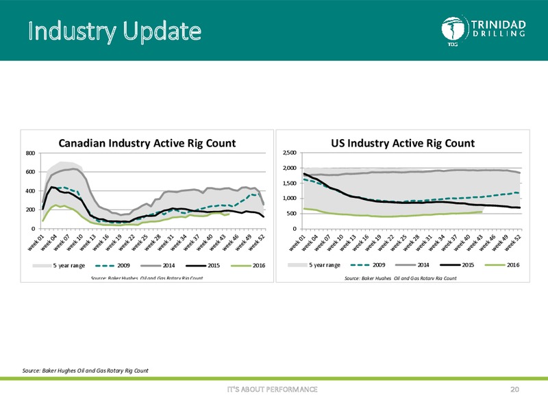 November 2016 Corporate Presentation – Trinidad Drilling Ltd. – slide 18