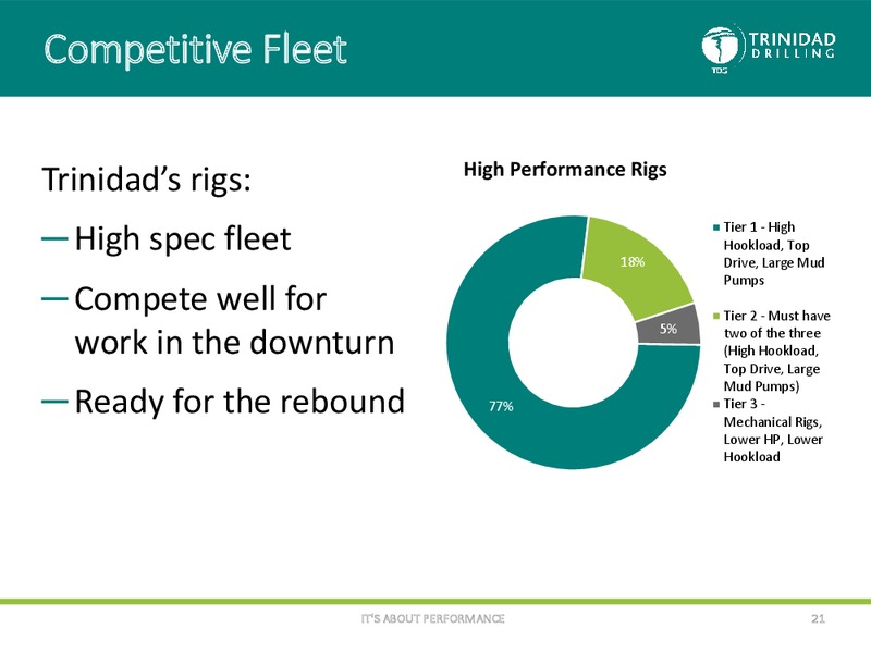 November 2016 Corporate Presentation – Trinidad Drilling Ltd. – slide 19