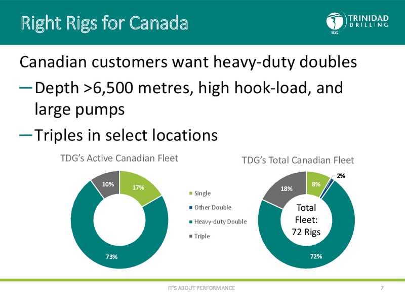 December 2016 Corporate Presentation – Trinidad Drilling Ltd. – slide 6