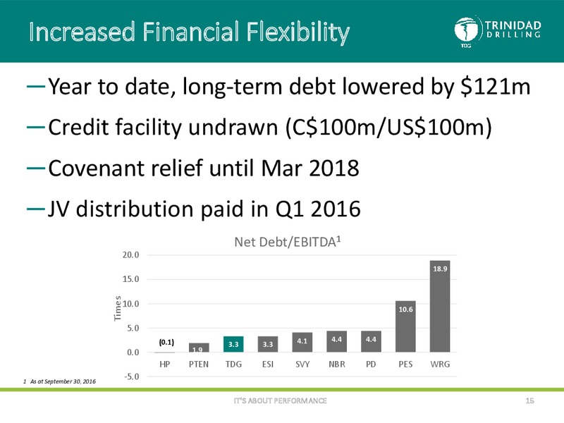 December 2016 Corporate Presentation – Trinidad Drilling Ltd. – slide 14