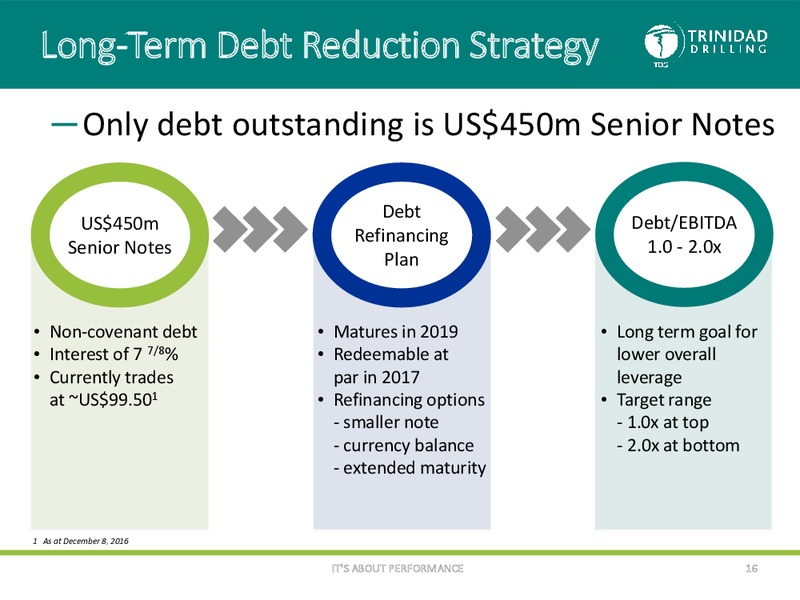 December 2016 Corporate Presentation – Trinidad Drilling Ltd. – slide 15
