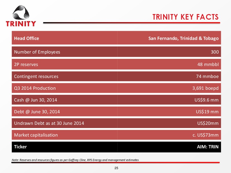 NOVEMBER 2014 INVESTOR PRESENTATION – Trinity Exploration and Production Limited – slide 24