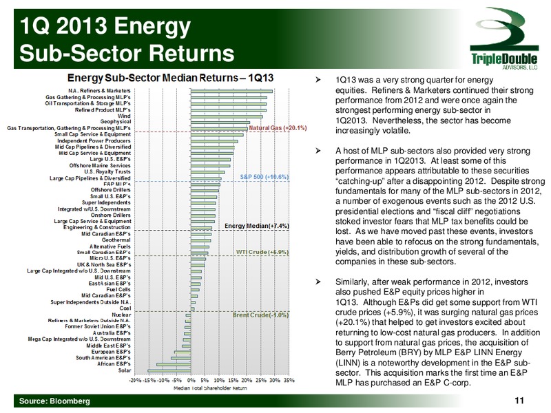 INTRODUCTION AND ENERGY MACRO REVIEW – Triple Double Advisors LLC – slide 11