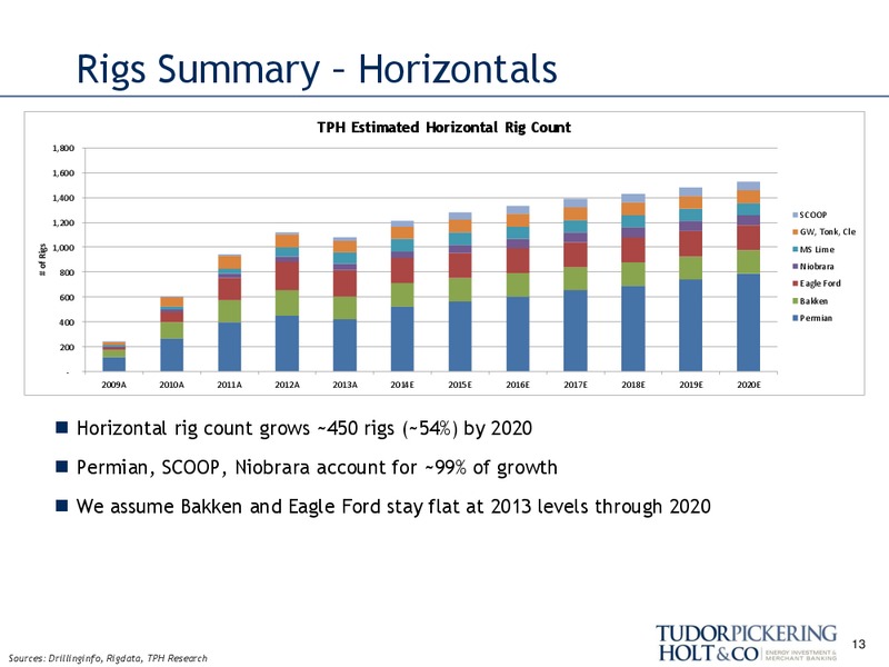 AUGUST 2014 INVESTOR PRESENTATION – Tudor Pickering Holt & Co – slide 13