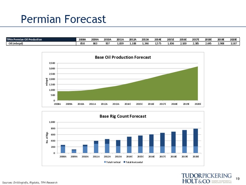 AUGUST 2014 INVESTOR PRESENTATION – Tudor Pickering Holt & Co – slide 19