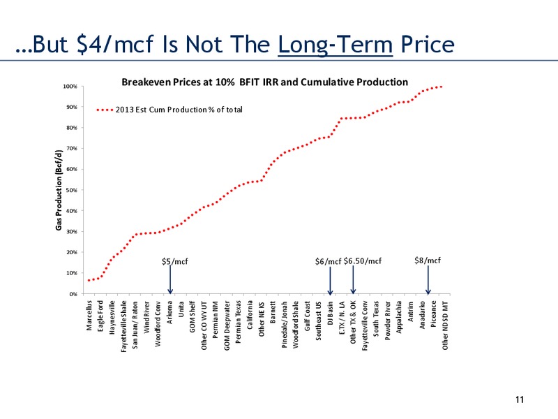 RICE ENERGY FINANCE SUMMIT – Tudor Pickering Holt & Co – slide 11