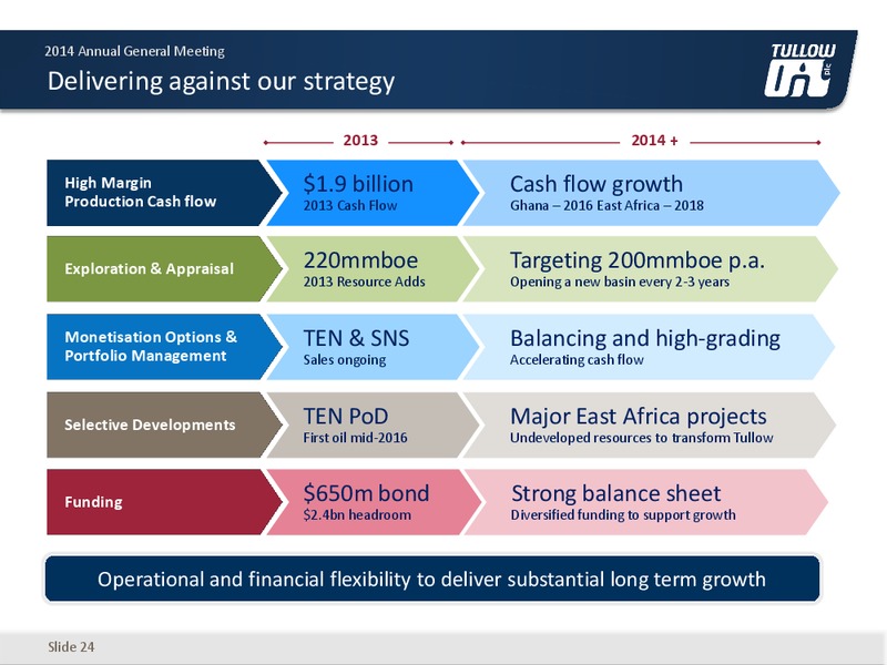 Annual General Meeting – Tullow Oil Plc – slide 23