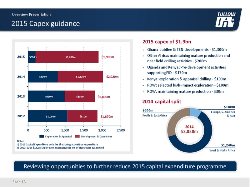 May 2015 Investor Presentation – Tullow Oil Plc – slide 12