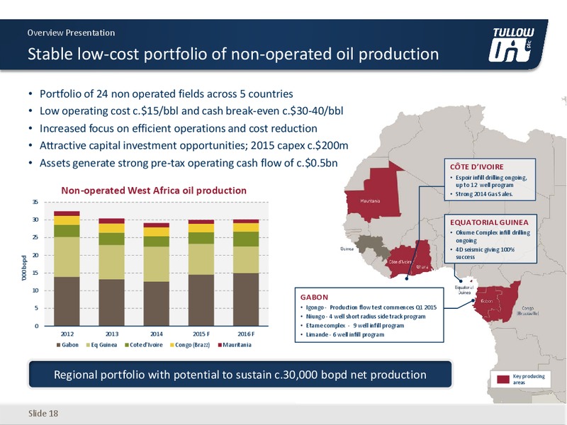 May 2015 Investor Presentation – Tullow Oil Plc – slide 17