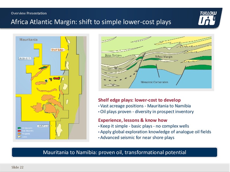 May 2015 Investor Presentation – Tullow Oil Plc – slide 21